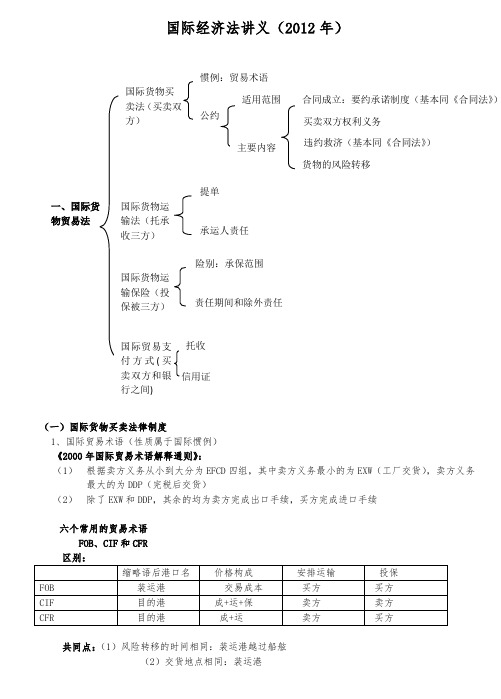 杨帆国际经济法讲义