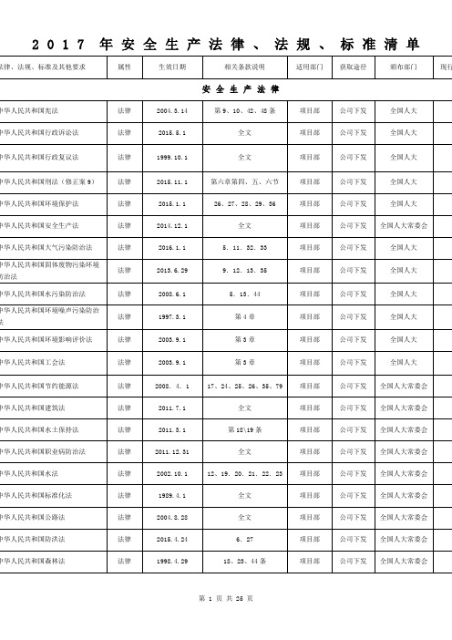 2017年安全生产法律、法规、标准和其他要求清单