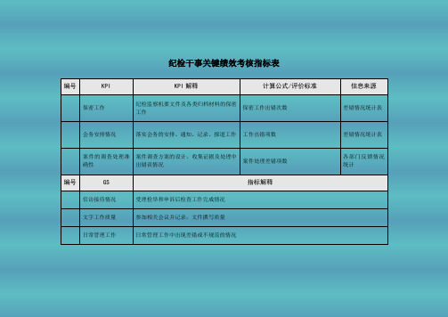 纪检干事关键绩效考核指标表