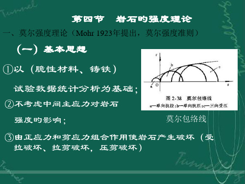 四节岩石强度理论