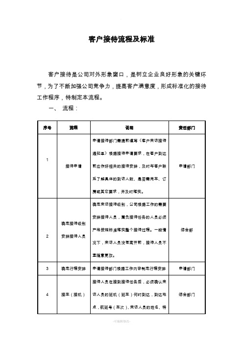 来访客户接待流程及标准