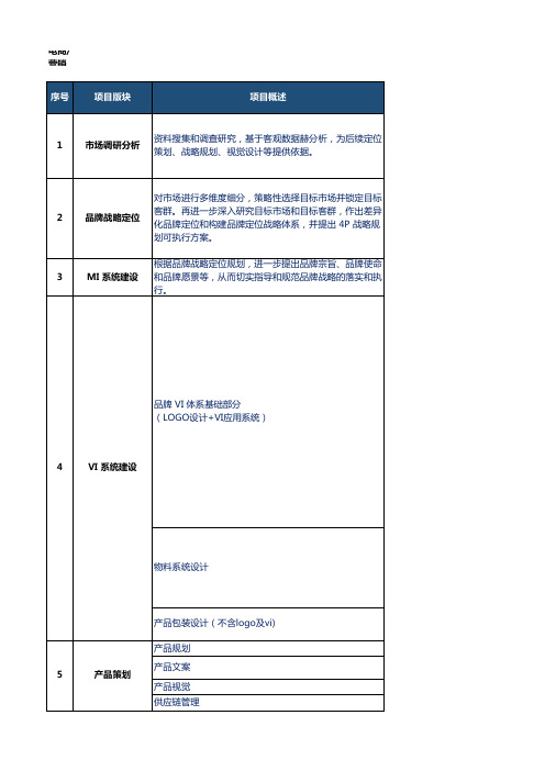 品牌全案服务项目报价表