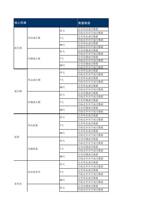 运营日常统计表