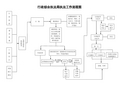 行政综合执法局执法工作流程图