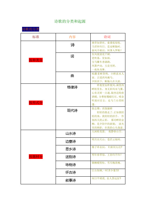 诗歌的分类和起源