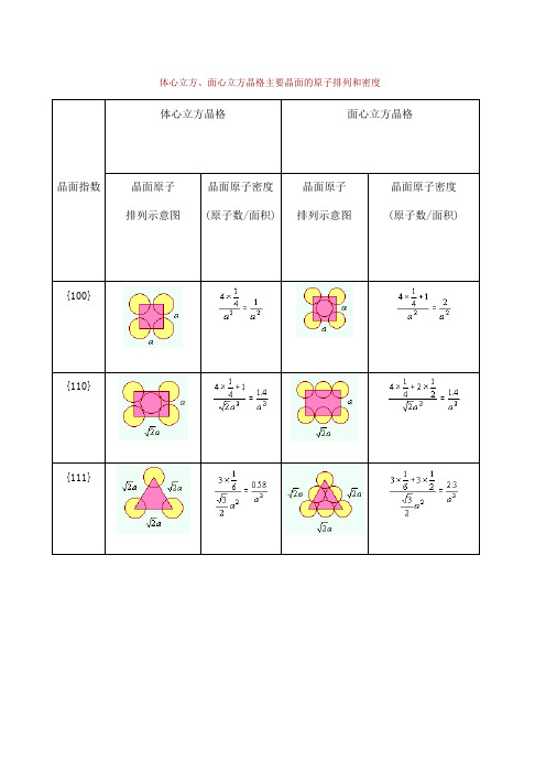 体心立方晶格与面心立方晶格