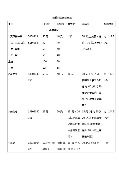 最新北戴河景点价格表.