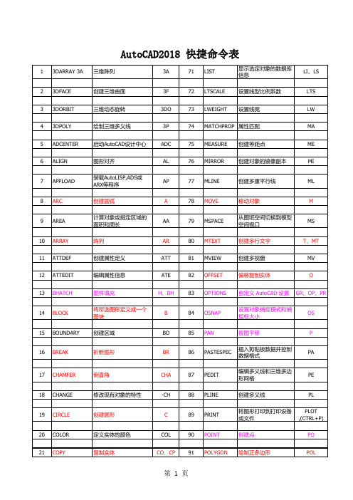 AutoCAD2018快捷键命令表