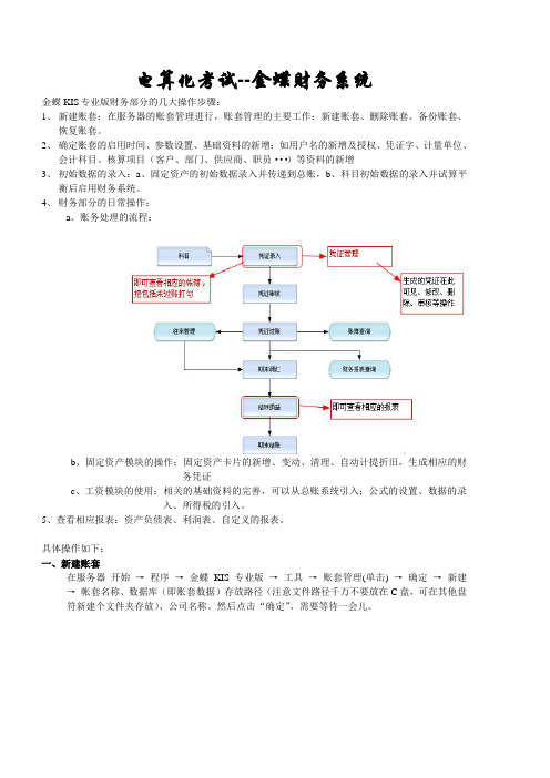 金蝶KIS专业版-实操流程(电算化考试专用)