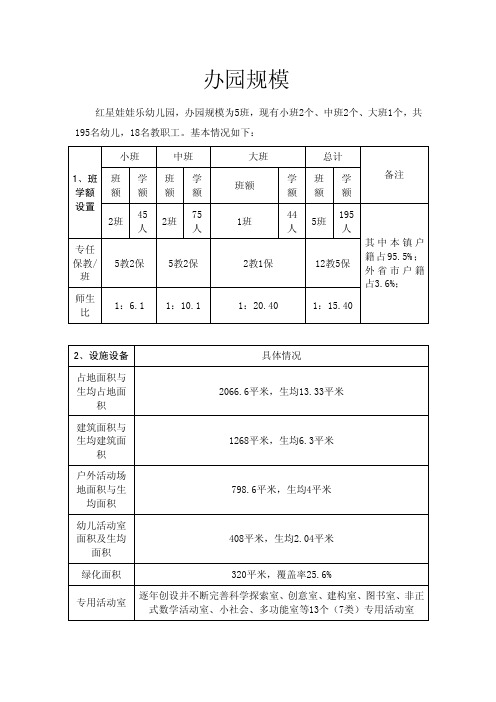 办园规模——精选推荐