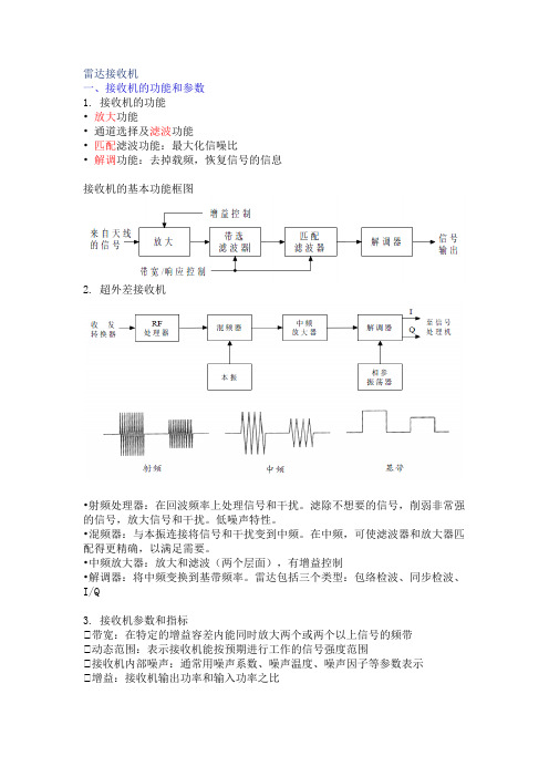 雷达接收机