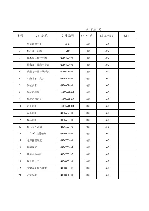 质量体系文件资料最新清单