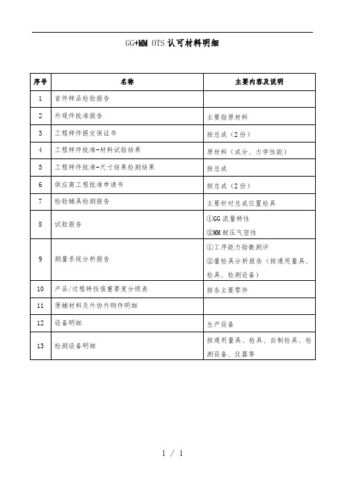 PPAP送样阶段表单范本格式