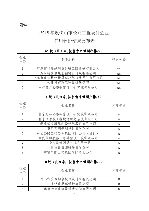 2018年度佛山市公路工程设计企业 信用评价结果公布表