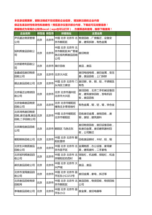 新版全国废品回收公司工商企业公司商家名录名单联系方式大全20家