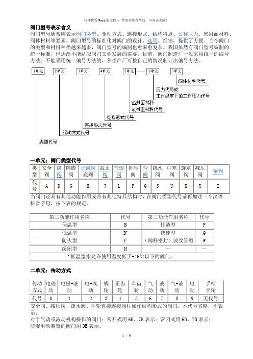 阀门型号表示含义