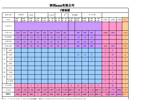 波峰焊P管制图日图