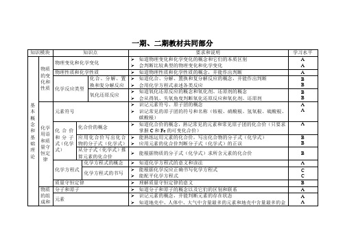 上海市初三化学教材中一期二期教材共同部分