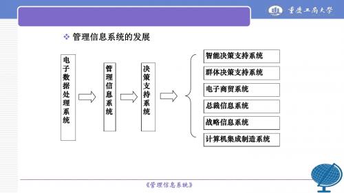 管理信息系统重点PPT重点