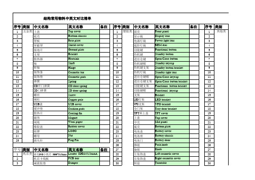 常用结构物料中英文对照清单