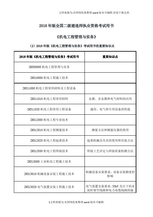 2020年版全国二级建造师执业资格考试重点