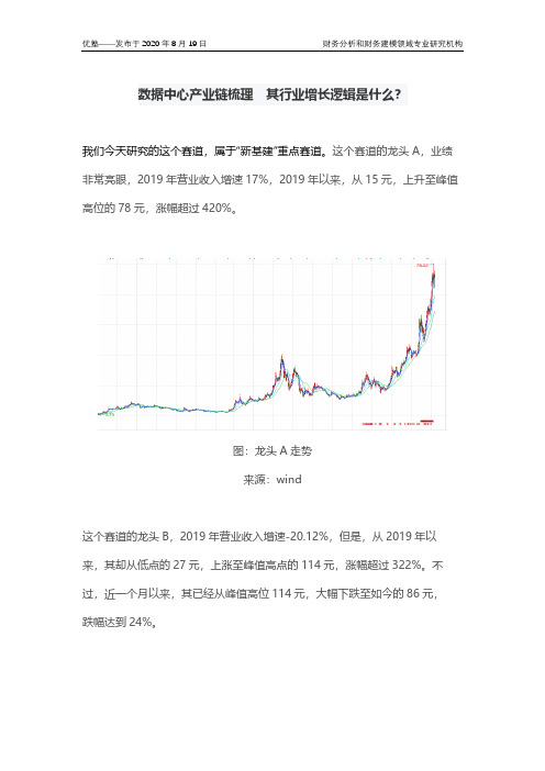 数据中心产业链梳理 其行业增长逻辑是什么？