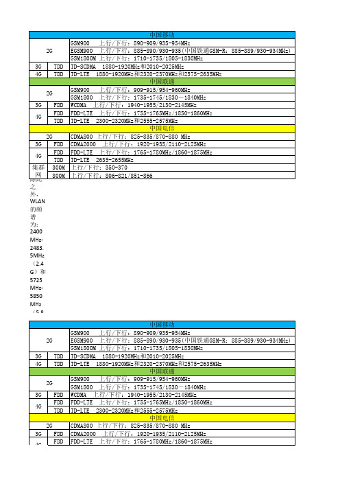 三大运营商基站无线频谱划分