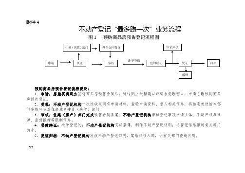 不动产登记