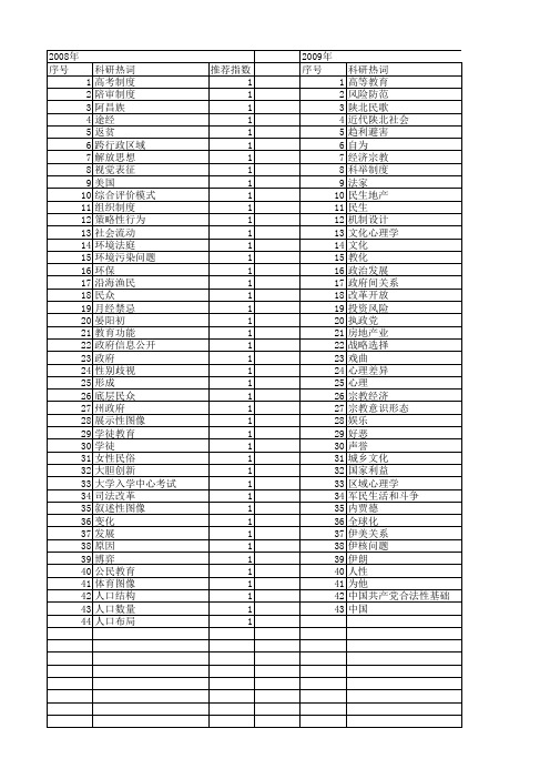 【国家社会科学基金】_民众教育_基金支持热词逐年推荐_【万方软件创新助手】_20140805