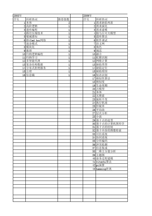 【计算机科学】_分析阶段_期刊发文热词逐年推荐_20140724