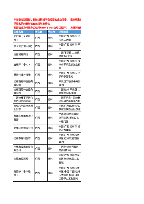 2020新版广西省桂林零食工商企业公司名录名单黄页联系方式大全54家