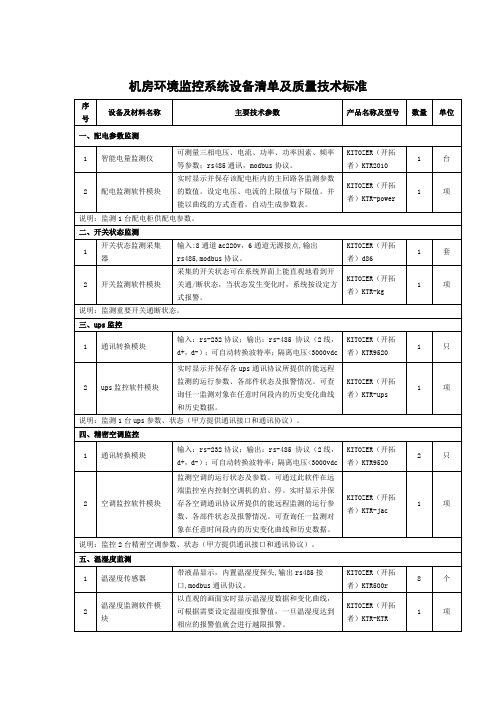 机房环境监控系统设备清单及质量技术标准