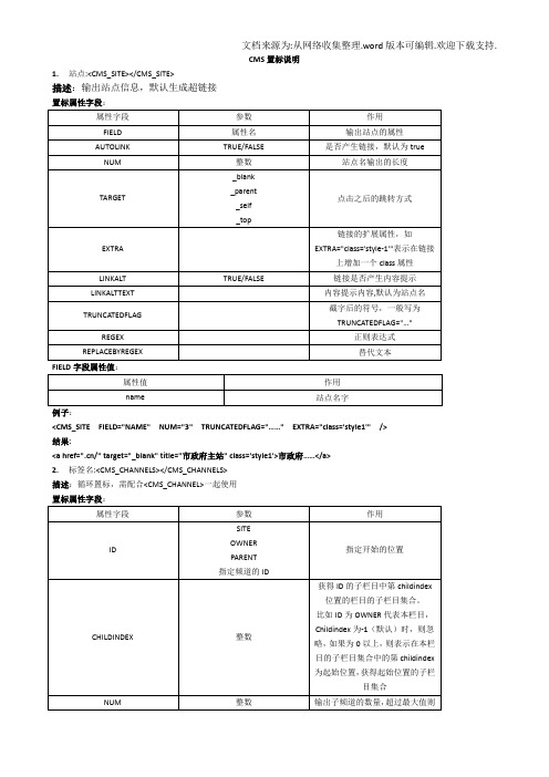 CMS置标说明