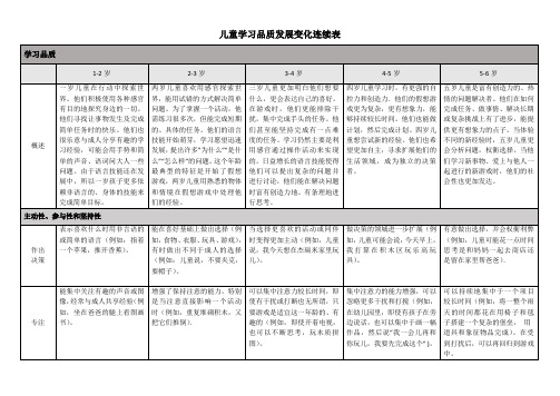 儿童学习品质发展变化连续表