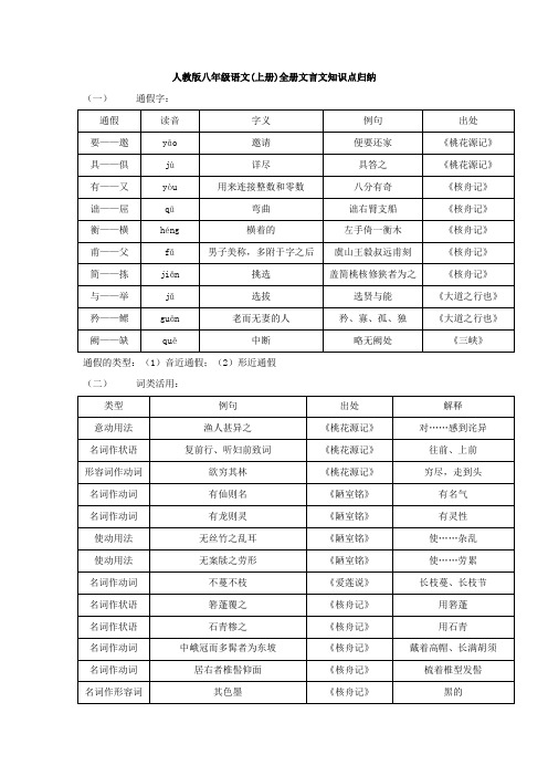 八上期末文言文复习-老师