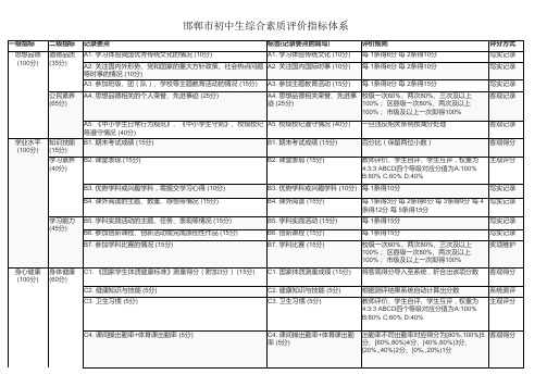 邯郸市初中生综合素质评价指标体系