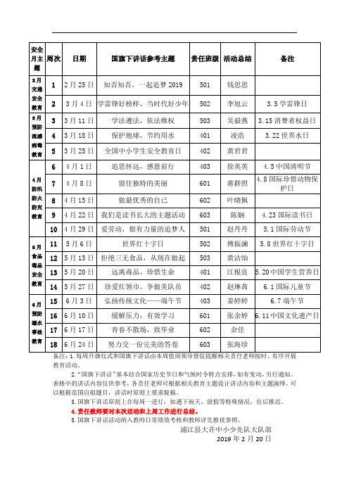 2018学年第二学期国旗下讲话安排