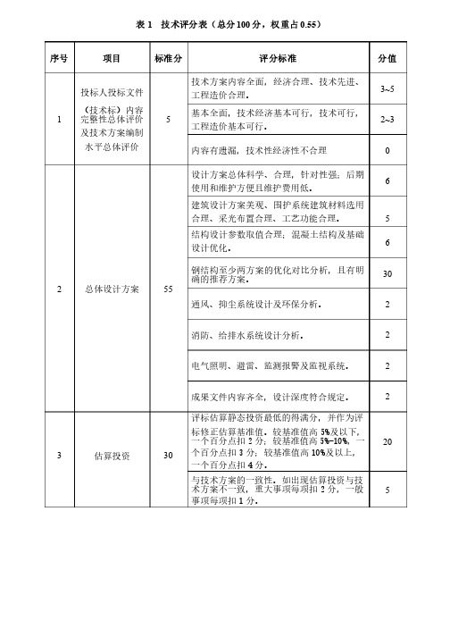 某工程投标-技术+商务评分标准