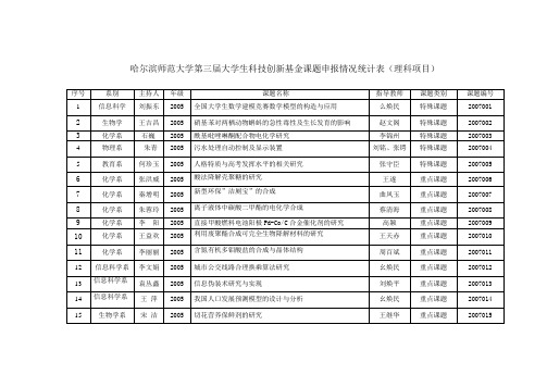 哈尔滨师范大学第三届大学生科技创新基金课题申报情况...