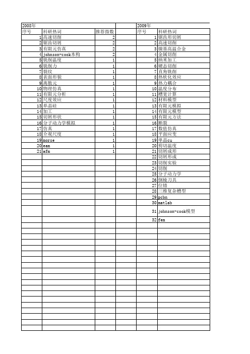 【国家自然科学基金】_切屑仿真_基金支持热词逐年推荐_【万方软件创新助手】_20140731