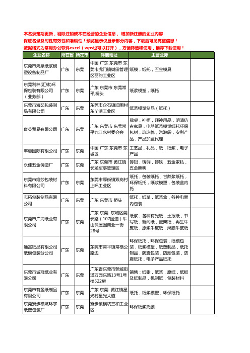 新版广东省东莞纸浆工商企业公司商家名录名单联系方式大全145家