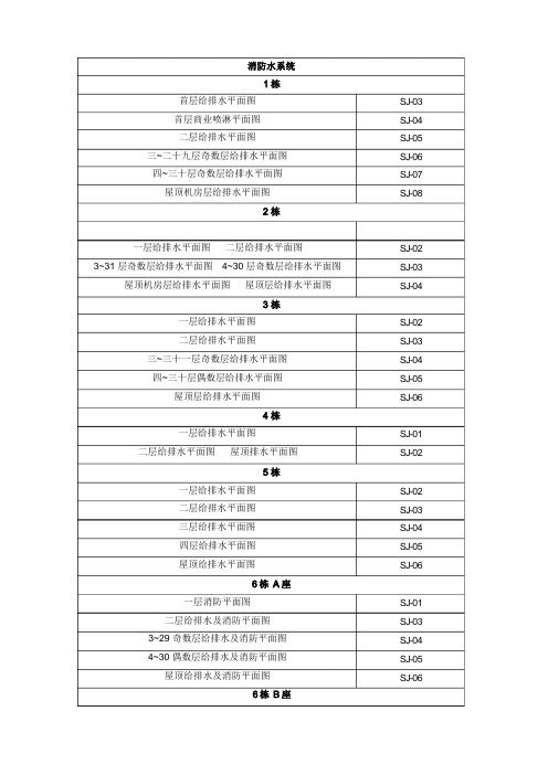 竣工图目录(消防)