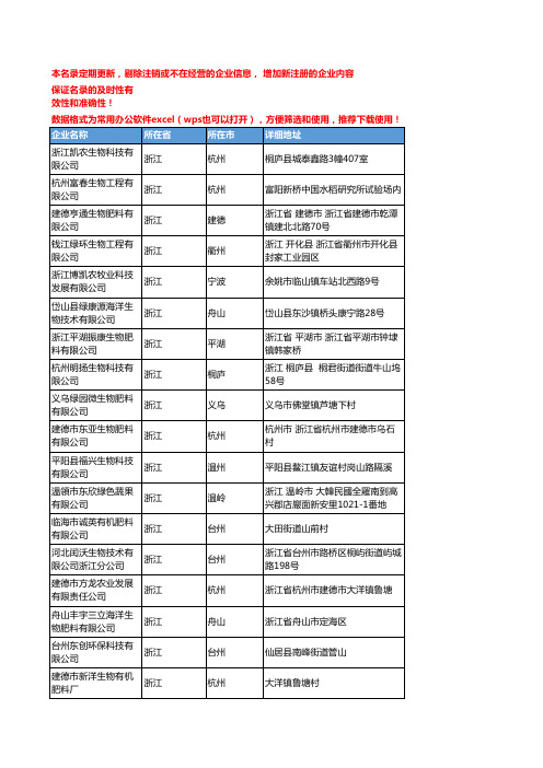 2020新版浙江省生物肥料工商企业公司名录名单黄页联系方式大全52家