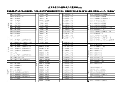 毕业生档案去向