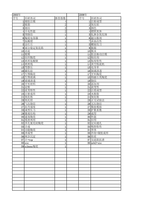 【国家自然科学基金】_陶瓷坯体_基金支持热词逐年推荐_【万方软件创新助手】_20140802