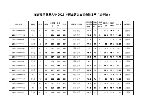 2019首都经济贸易大学法学院硕士研究生拟录取名单