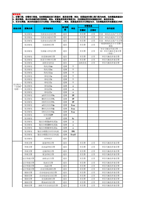 中国铁塔动环监控设备信号字典表-20160722