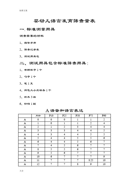 婴幼儿语言发育筛查量表