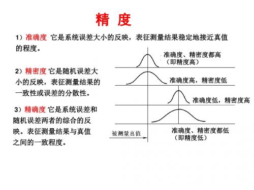 精度(误差)