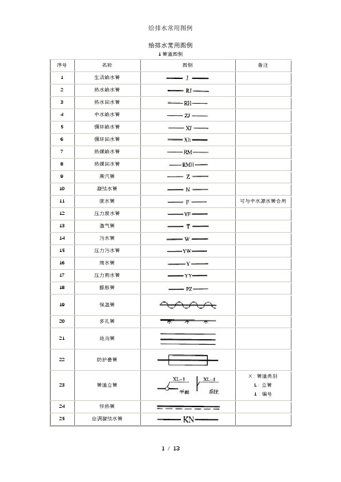 给排水常用图例